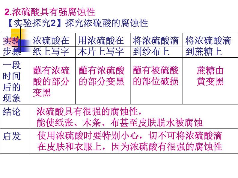 九年级化学第十单元课题一常见的酸碱2课件PPT第4页