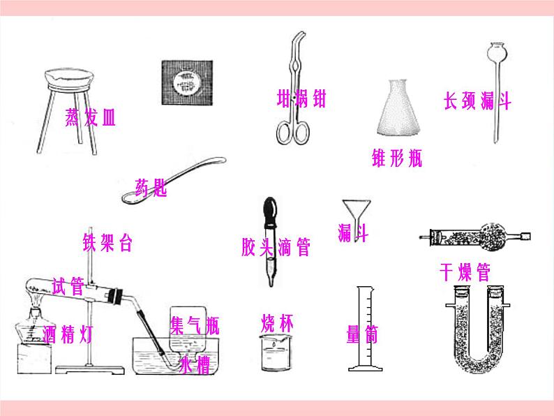 人教版化学九年级上册第一单元《走进化学世界——走进化学实验室》PPT文件课件PPT06