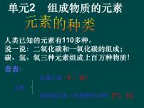 初中化学仁爱湘教版九年级上册单元2 组成物质的元素课文配套ppt课件