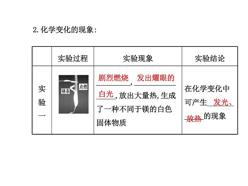 鲁教初中化学九上《第一单元 步入化学殿堂   第一节 化学真奇妙》课件PPT05