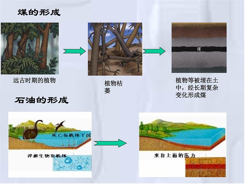 湘教初中化学九上《专题四 燃料与燃烧  单元3 化石燃料的利用》课件PPT第4页