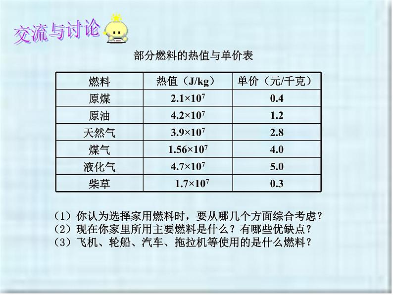 湘教初中化学九上《专题四 燃料与燃烧  单元3 化石燃料的利用》课件PPT第6页