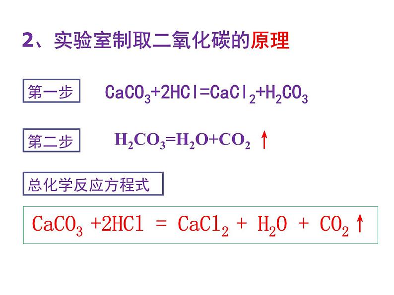 人教版九年级化学第六单元课题2二氧化碳制取的研究课件PPT第8页