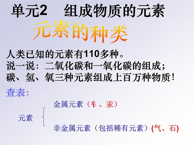 湘教初中化学九上《专题三 物质的构成  单元2 组成物质的元素》课件PPT第1页