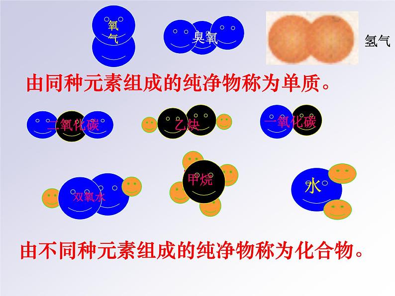 湘教初中化学九上《专题三 物质的构成  单元2 组成物质的元素》课件PPT第3页