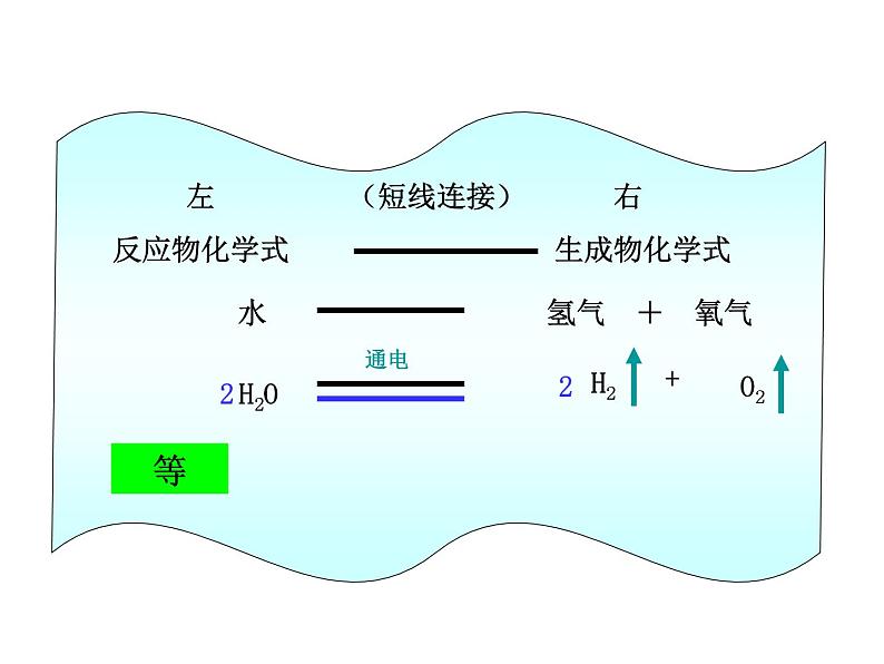 湘教初中化学九上《专题五 化学变化及其表示  单元3 化学方程式》课件PPT第8页