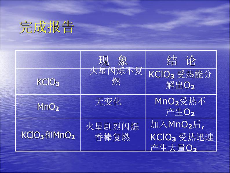 湘教初中化学九上《专题五 化学变化及其表示 单元1 化学变化是有条件的》课件PPT07