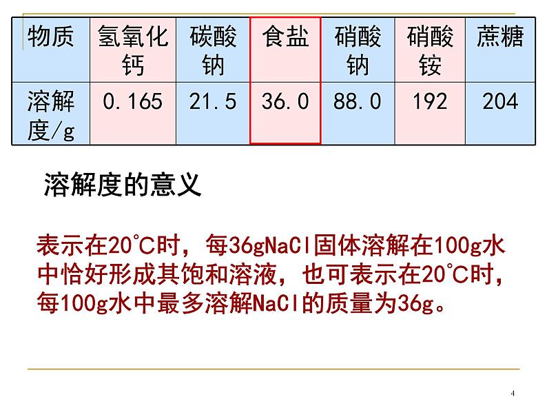 湘教初中化学九上《专题六 物质的溶解  单元2 物质的溶解性》课件PPT04