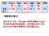 湘教初中化学九上《专题六 物质的溶解  单元2 物质的溶解性》课件PPT