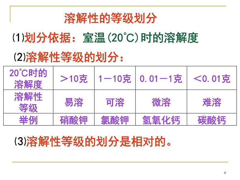 湘教初中化学九上《专题六 物质的溶解  单元2 物质的溶解性》课件PPT06