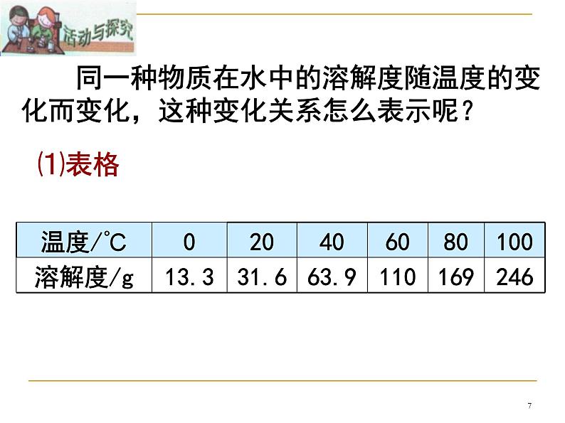 湘教初中化学九上《专题六 物质的溶解  单元2 物质的溶解性》课件PPT07