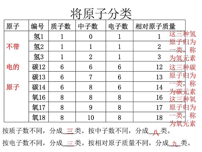 鲁教五四制初中化学八全《第三单元 物质构成的奥秘  第二节 元素》课件PPT04