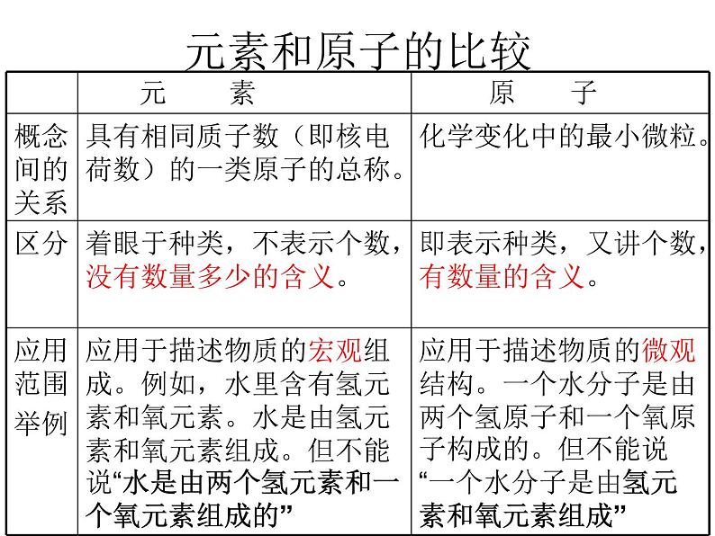 鲁教五四制初中化学八全《第三单元 物质构成的奥秘  第二节 元素》课件PPT06