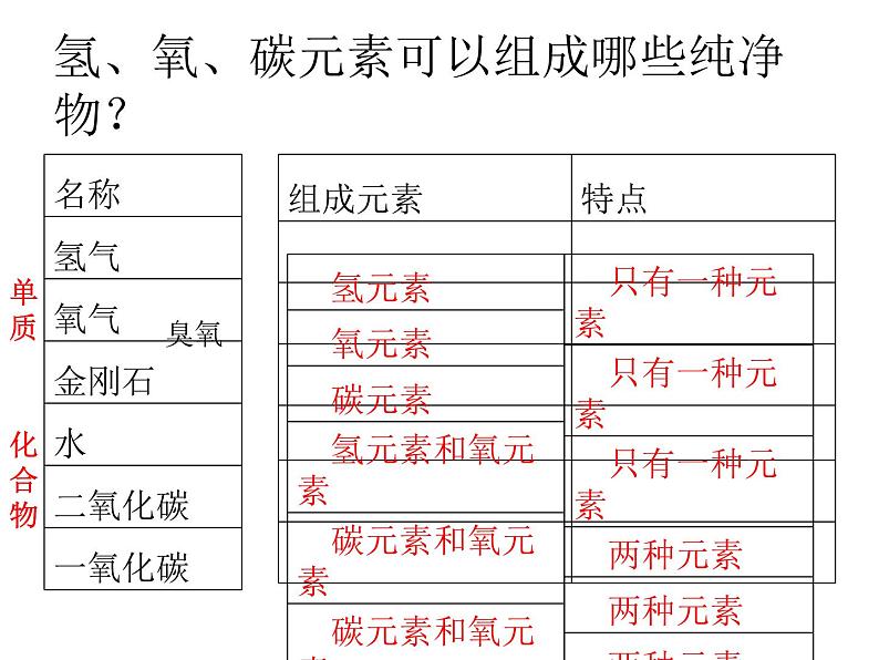 鲁教五四制初中化学八全《第三单元 物质构成的奥秘  第二节 元素》课件PPT07