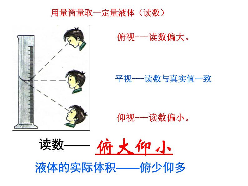 鲁教五四制初中化学八全《第一单元 步入化学殿堂 到实验室去：化学实验基本技能训练（一）》课件PPT07