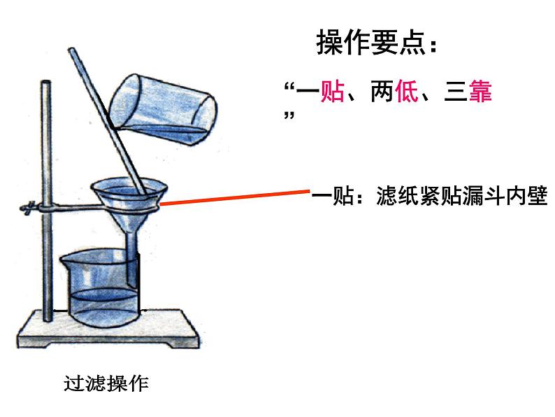 鲁教五四制初中化学八全《第二单元 探秘水世界 第二节 自然界中的水》课件PPT08