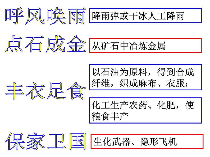 鲁教五四制初中化学八全《第一单元 步入化学殿堂   第一节 化学真奇妙》课件PPT03