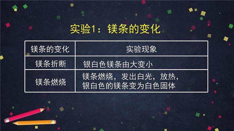 北京课改版初中化学 九年级上册 第1章 走进化学 第二节 实验是化学的基础课件PPT第6页