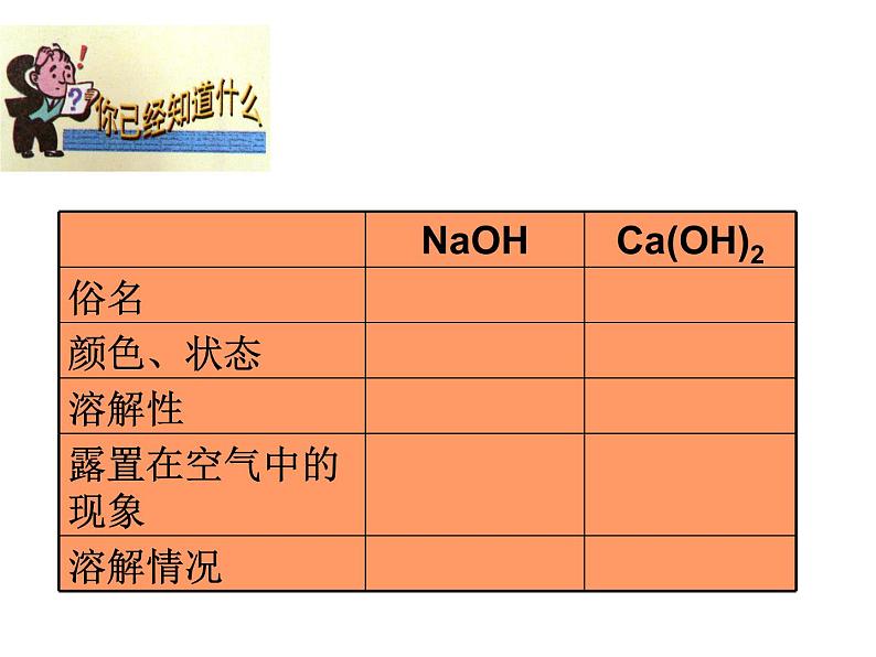 人教版九年级化学第十单元酸和碱的复习课件PPT07