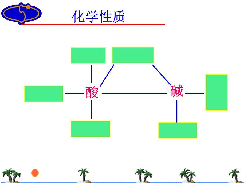 人教版九年级化学第十单元酸和碱的复习课件PPT08