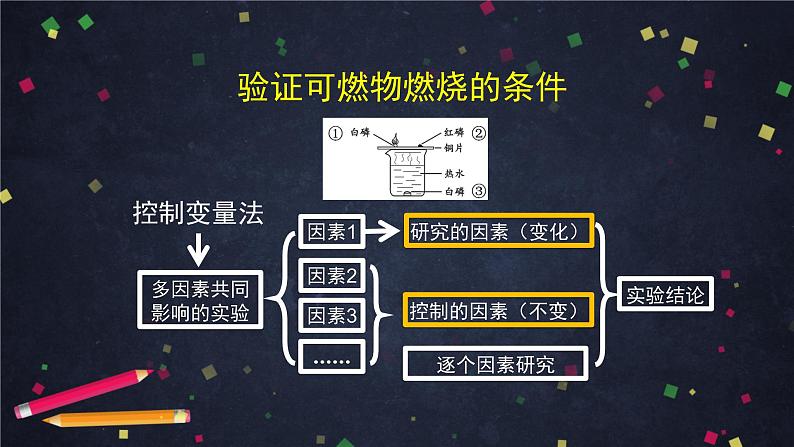 初三【化学(北京版)】第6章 燃烧的学问 章复习课件PPT第7页