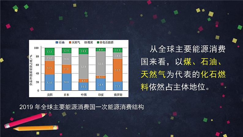 初三【化学(北京版)】第6章 燃烧的学问 第三节 化石燃料课件PPT第4页