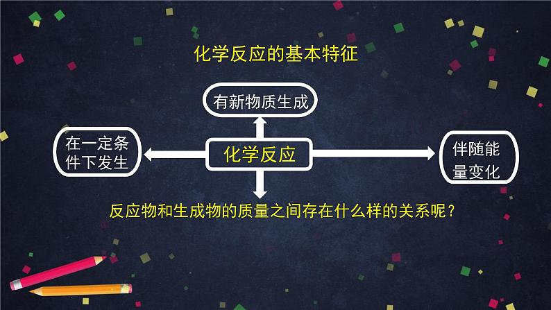 初三【化学(北京版)】第7章 化学反应的定量研究 第二节 化学方程式课件PPT02