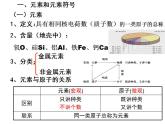 鲁教初中化学九上《第二单元 探索水世界  第四节 元素》课件PPT