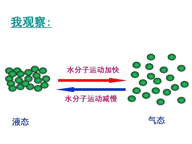 鲁教初中化学九上《第二单元 探索水世界  第一节 运动的水分子》课件PPT06