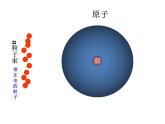 鲁教初中化学九上《第二单元 探索水世界  第三节 原子的构成》课件PPT