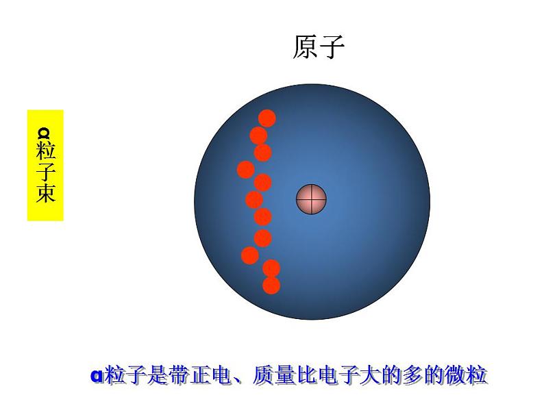 鲁教初中化学九上《第二单元 探索水世界  第三节 原子的构成》课件PPT第5页