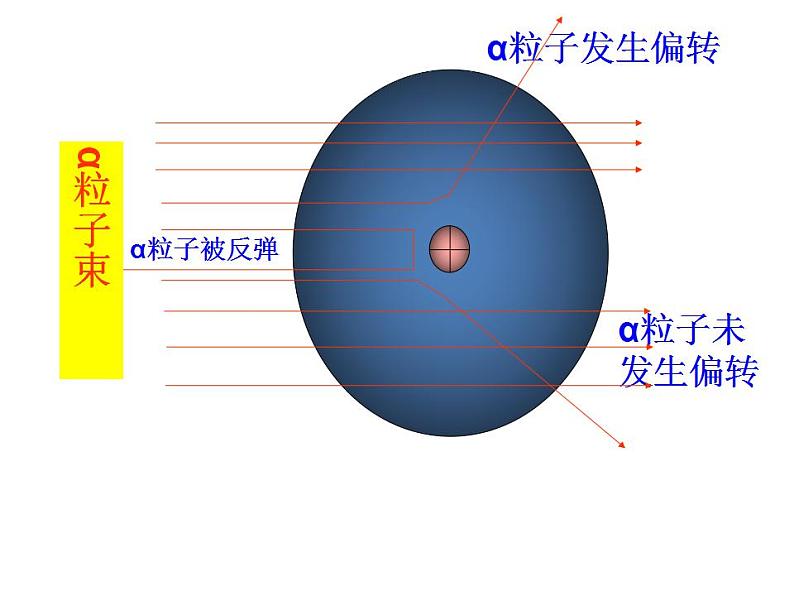 鲁教初中化学九上《第二单元 探索水世界  第三节 原子的构成》课件PPT第6页