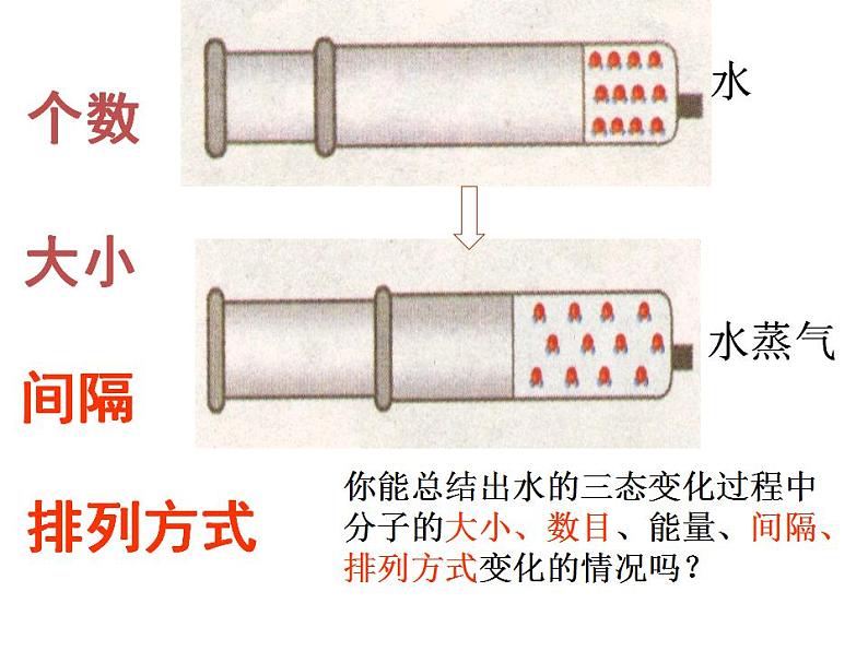 鲁教初中化学九上《第二单元 探索水世界  第一节 运动的水分子》PPT课件04