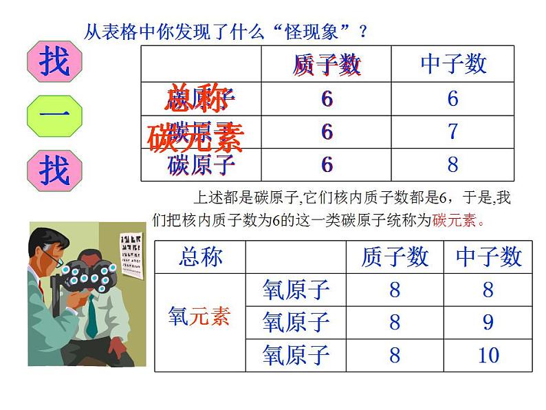 鲁教初中化学九上《第二单元 探索水世界  第四节 元素》课件PPT第7页