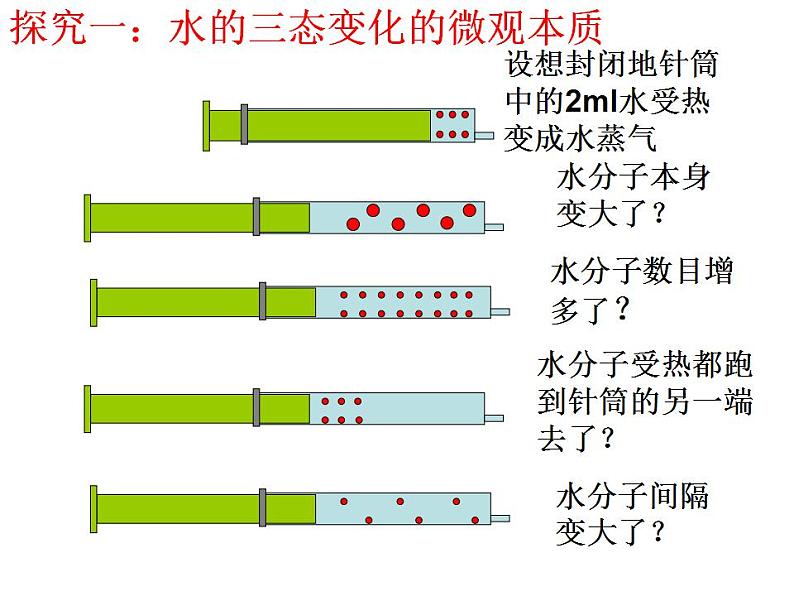 鲁教初中化学九上《第二单元 探索水世界  第一节 运动的水分子》课件PPT02