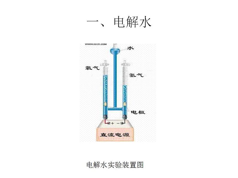 鲁教初中化学九上《第二单元 探索水世界  第二节 水分子的变化》课件PPT第4页