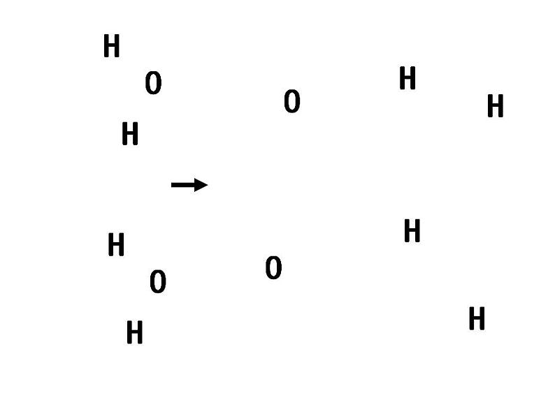 鲁教初中化学九上《第二单元 探索水世界  第二节 水分子的变化》课件PPT第7页