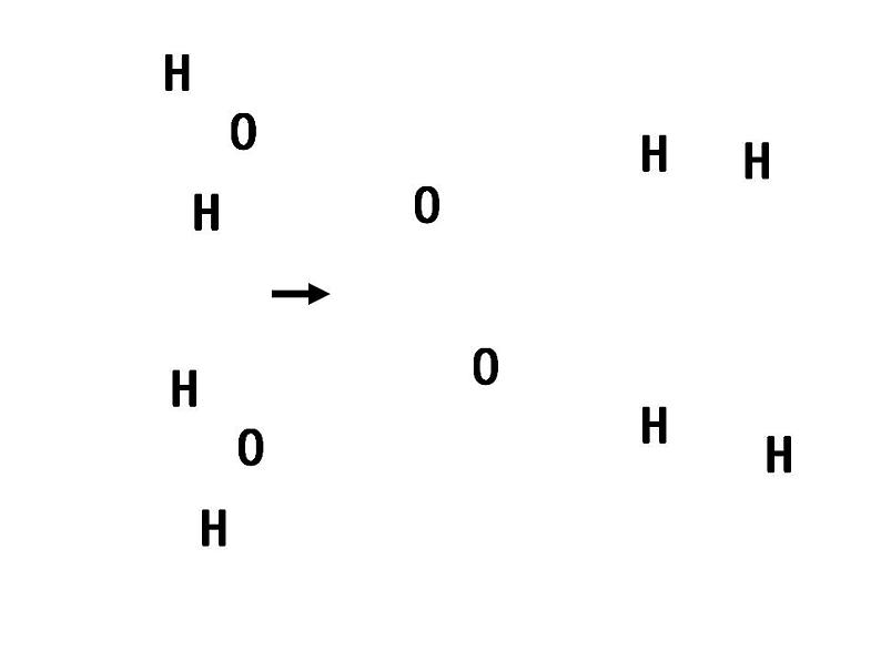 鲁教初中化学九上《第二单元 探索水世界  第二节 水分子的变化》课件PPT第8页