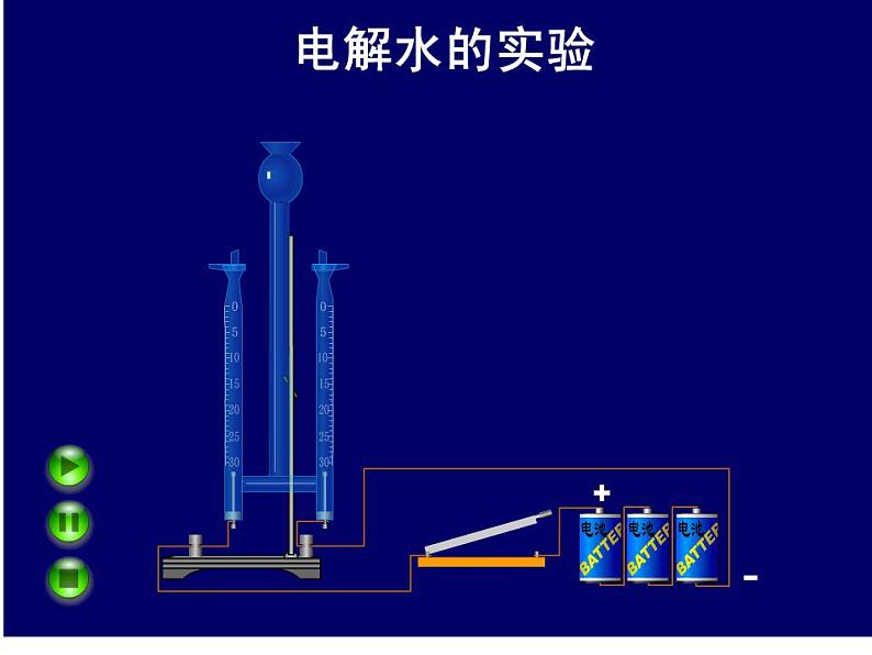 鲁教初中化学九上《第二单元 探索水世界  第二节 水分子的变化》课件PPT04