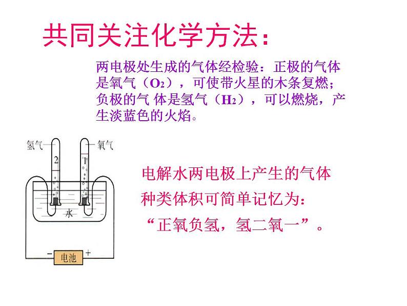 鲁教初中化学九上《第二单元 探索水世界  第二节 水分子的变化》课件PPT07