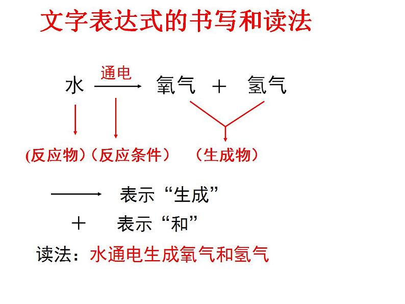 鲁教初中化学九上《第二单元 探索水世界 第二节 水分子的变化》课件PPT07