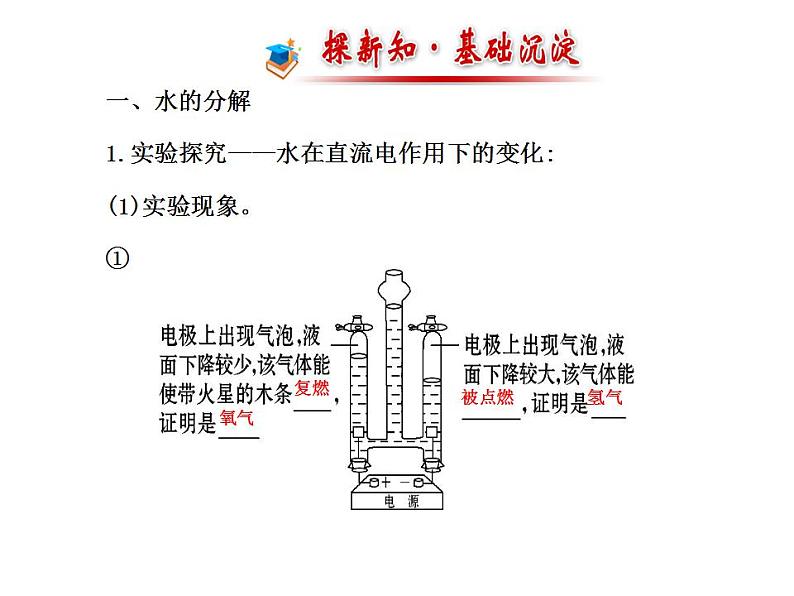 鲁教初中化学九上《第二单元 探索水世界  第二节 水分子的变化》课件PPT02