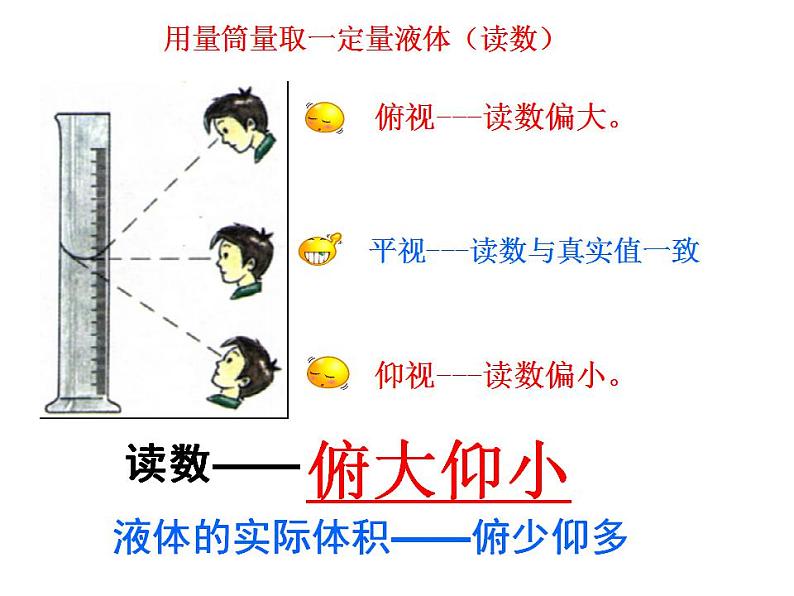 鲁教初中化学九上《第一单元 步入化学殿堂 到实验室去：化学实验基本技能训练（一）》课件PPT第7页