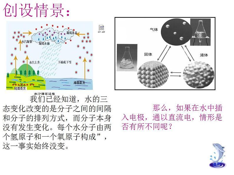 鲁教初中化学九上《第二单元 探索水世界  第二节 水分子的变化》课件PPT02