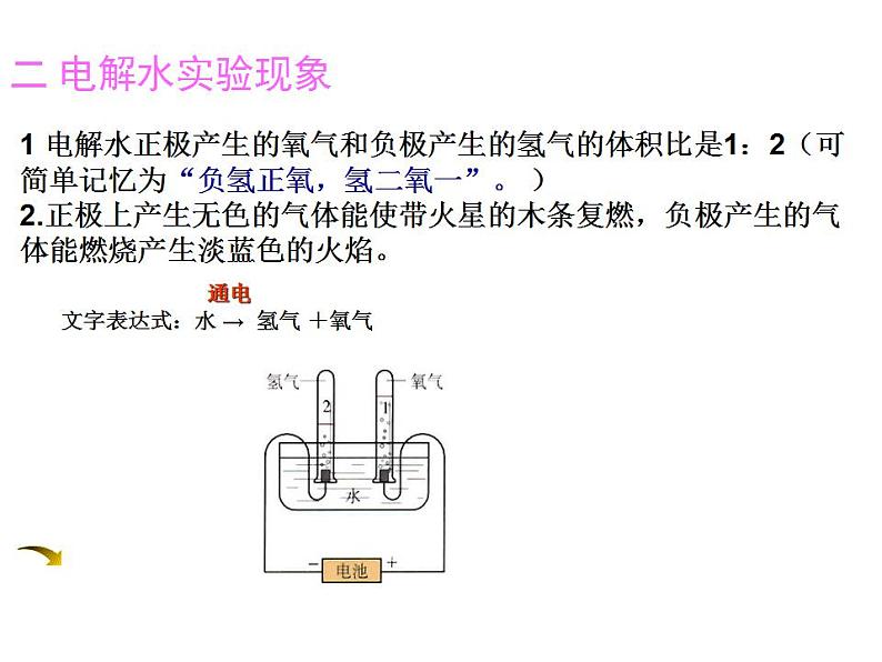 鲁教初中化学九上《第二单元 探索水世界  第二节 水分子的变化》课件PPT05