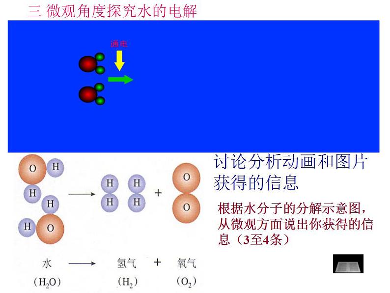 鲁教初中化学九上《第二单元 探索水世界  第二节 水分子的变化》课件PPT07