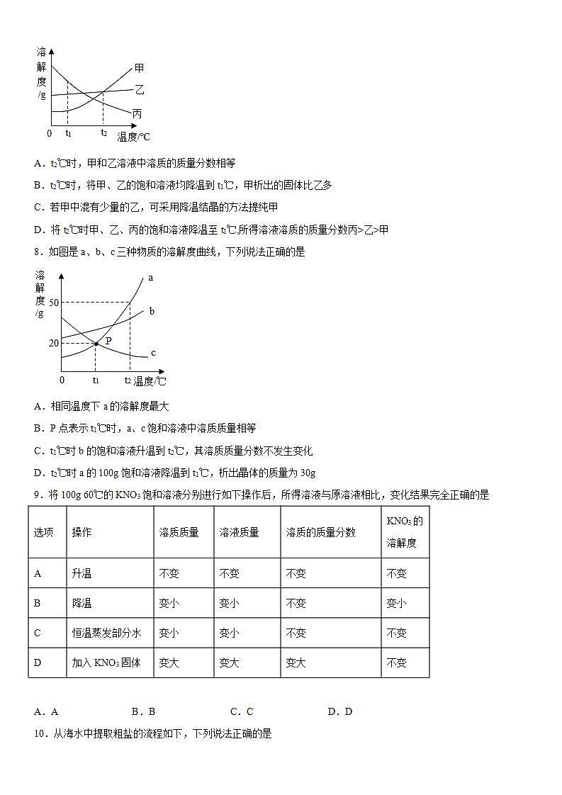 专题6物质的溶解高分强化（1）2020-2021学年仁爱版化学九年级03