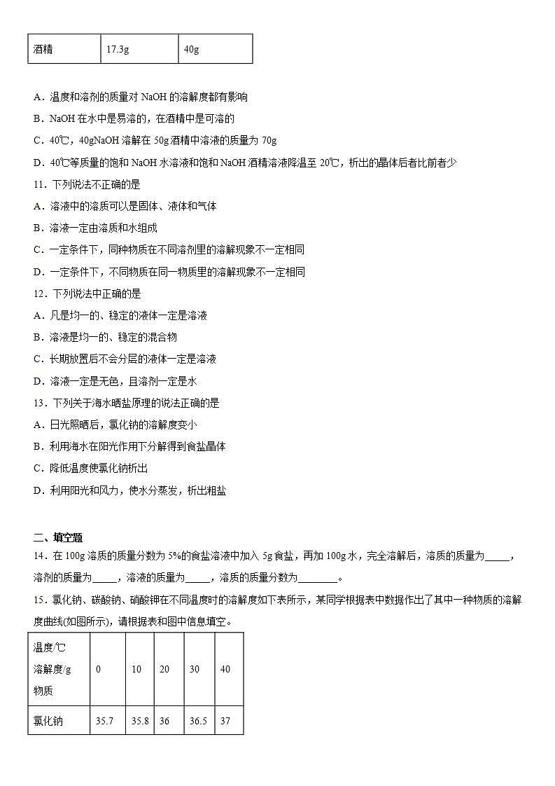 专题6物质的溶解高分强化（3）2020-2021学年仁爱版化学九年级第3页