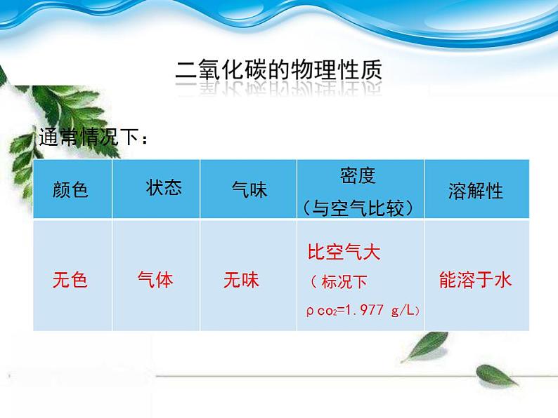 科粤版化学九年级上册 5.3 二氧化碳的性质和制法 第二课时课件PPT02