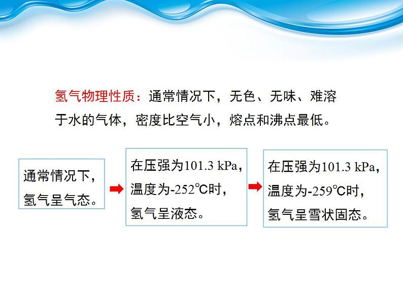 科粤版化学九年级上册 5.1 洁净的燃料—氢气课件PPT第8页